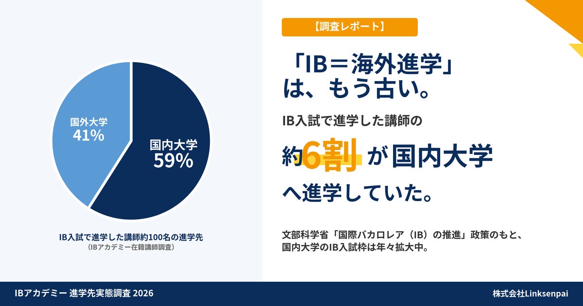 IB=海外進学」は誤解?】国際バカロレア入試経由の大学進学先に関する集計調査 | 株式会社Linksenpaiのプレスリリース