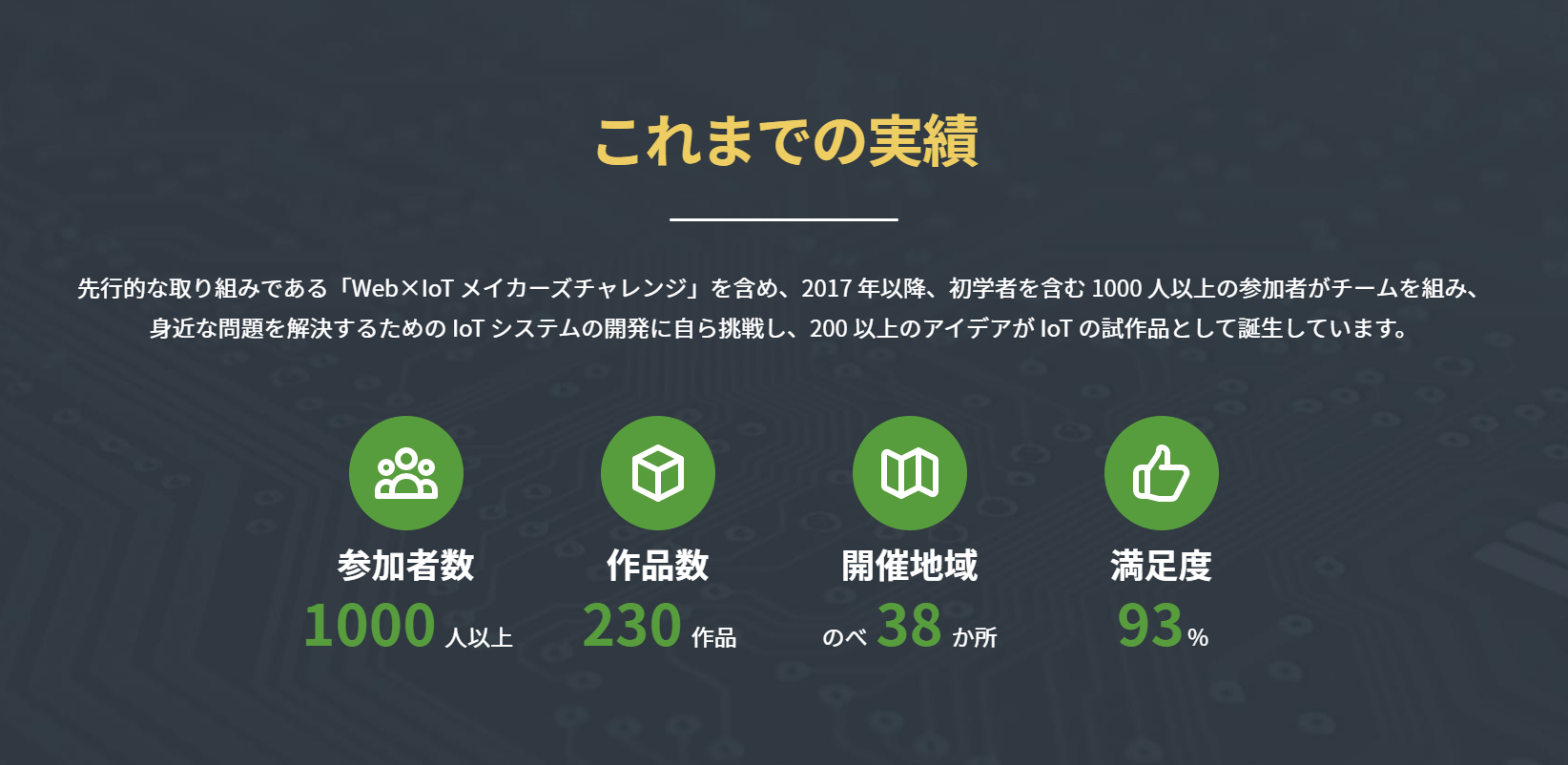 これまでの開催実績