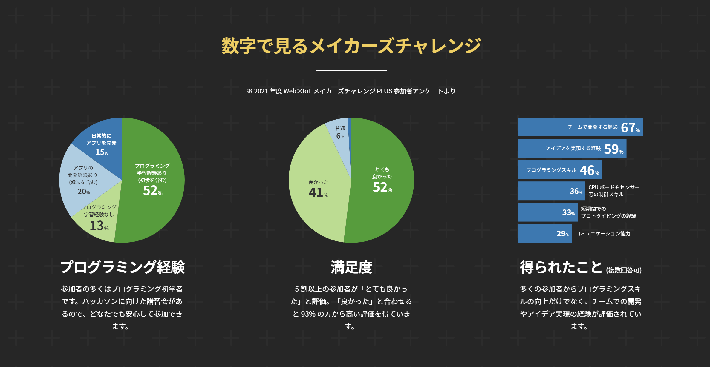 参加者アンケート結果