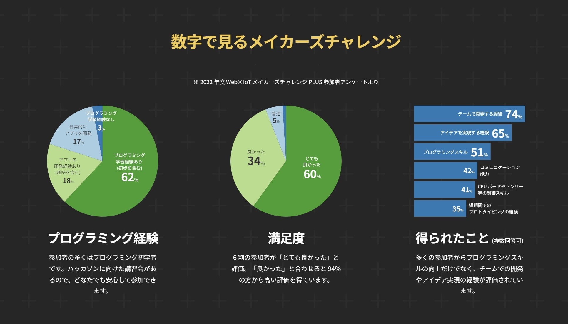 2022年度各地参加者アンケート結果