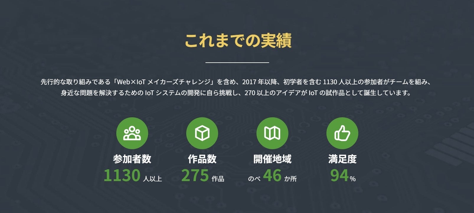 2022年度までの実績