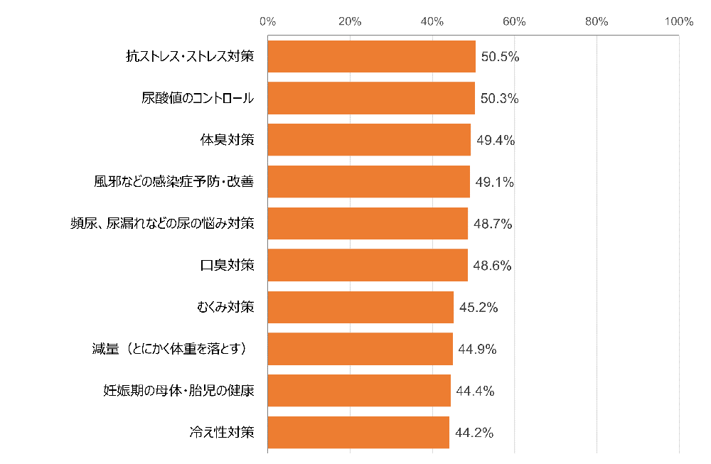 健食サプリ・ヘルスケアフーズレポート2023』発刊 | 株式会社
