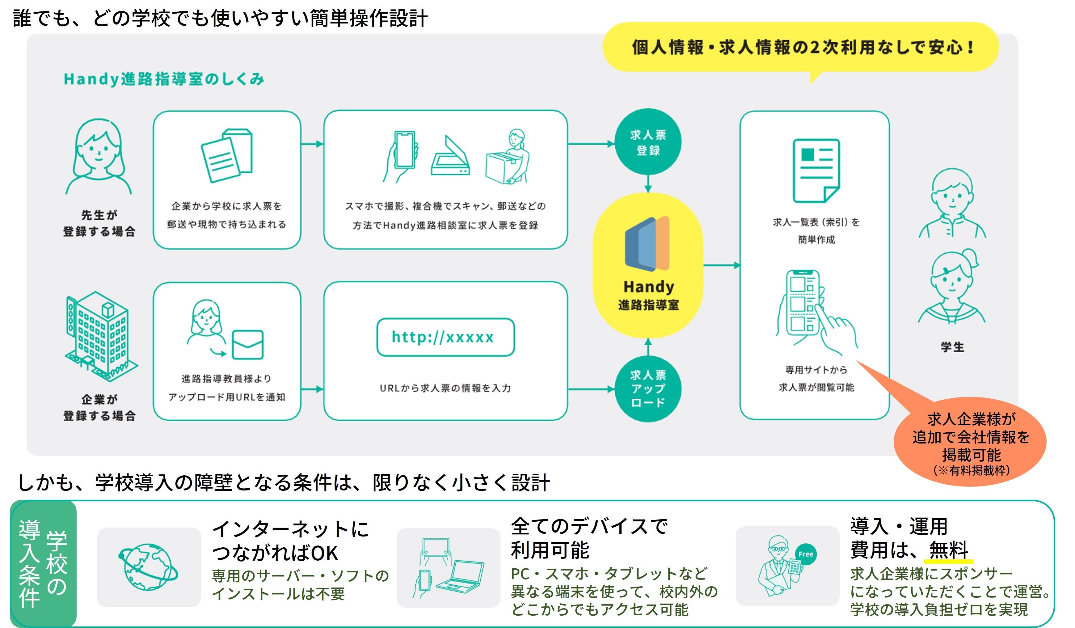 サービスの概要