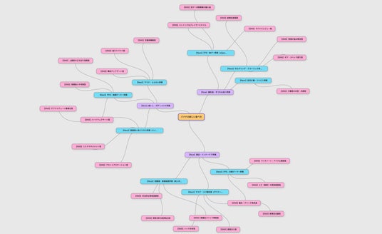 画像が削除されました