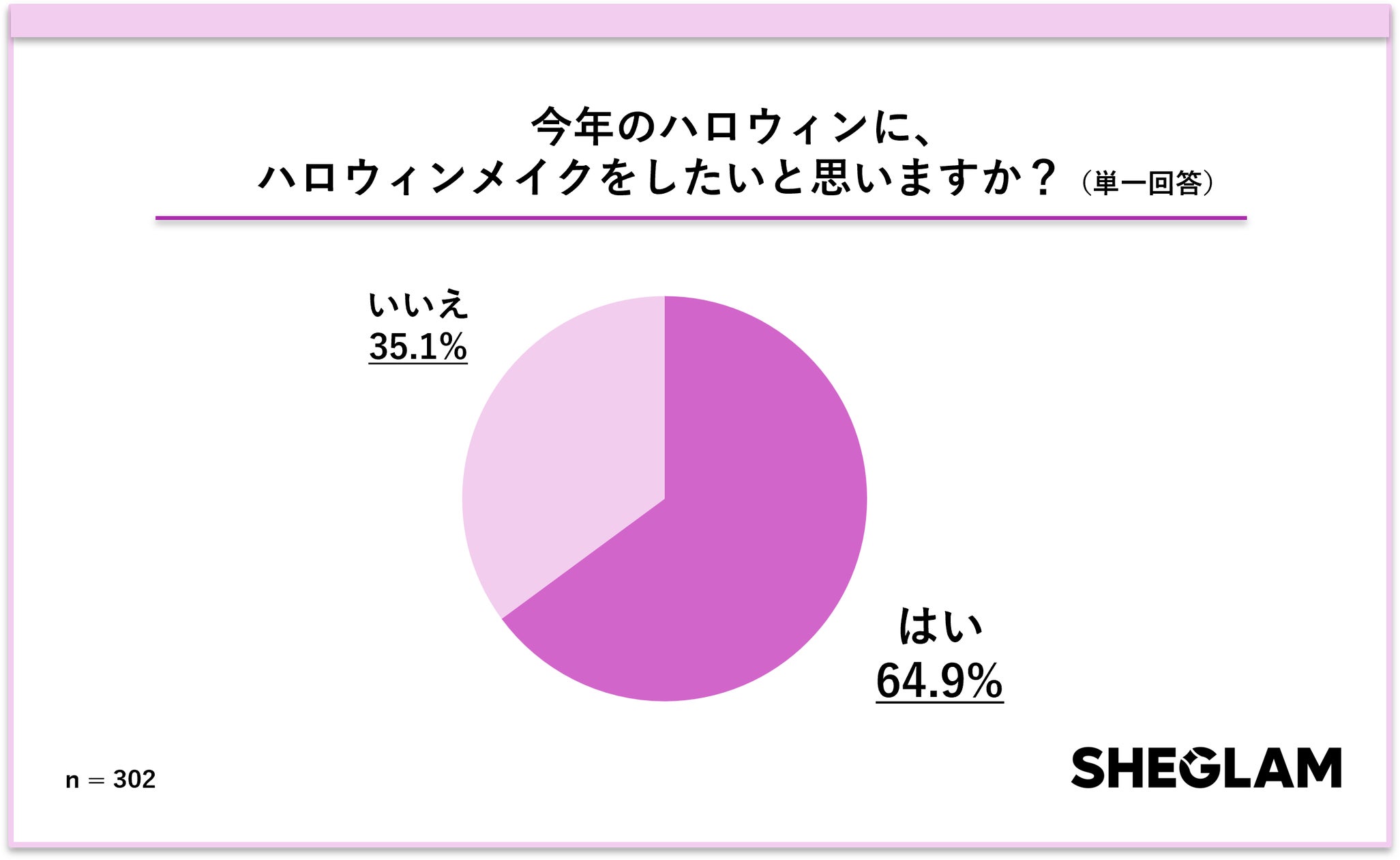 シーボン ピンクリボンキャンペーン 寄付つきポイント交換品を期間限定で提供