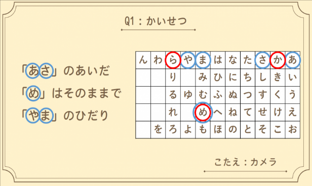 出題された謎の例