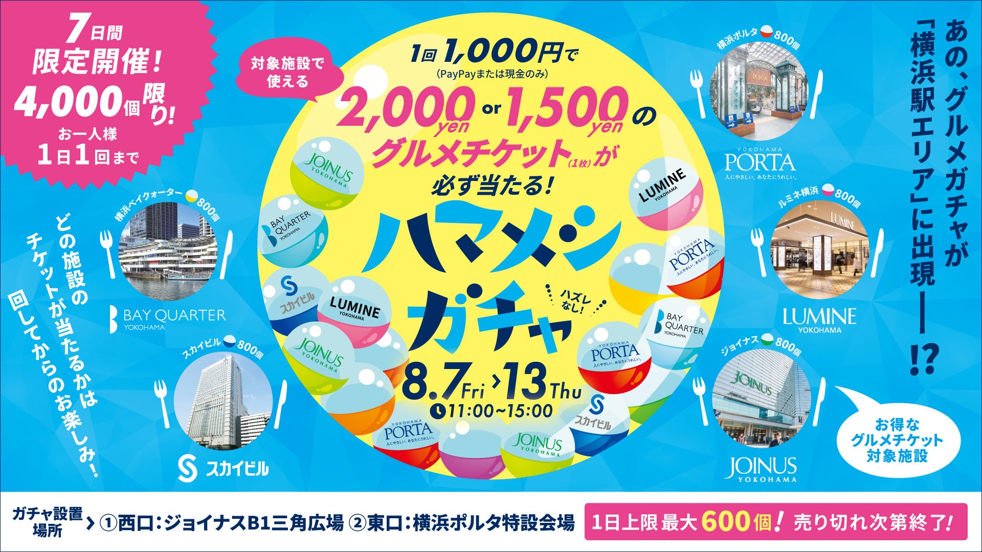 横浜駅5大商業施設が連携、1000円ガチャで最大2000円分グルメ券が当たる回遊イベント開催へ