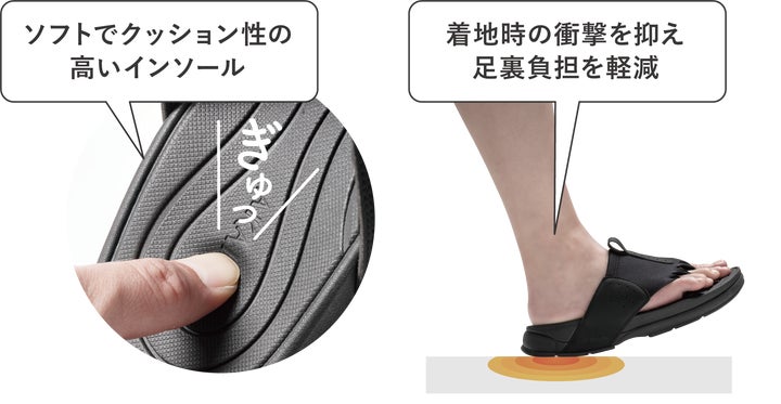 5本指を全開休息モードへ!AKAISHIのリカバリーサンダル「フット 5本指を全開休息モードへ!AKAISHIのリカバリーサンダル「フット