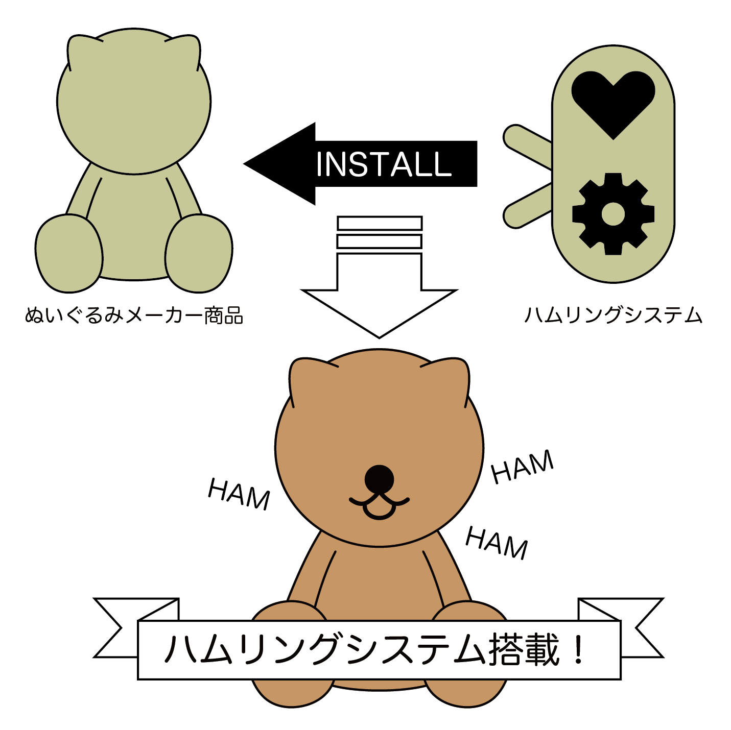 ハムリングシステム 説明図