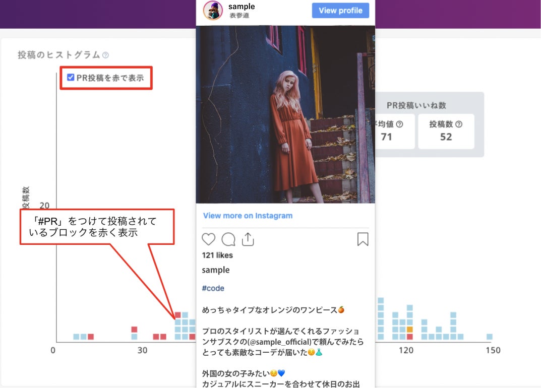 いいね数が多かった投稿を順に表示しインフルエンサーの世界観を把握