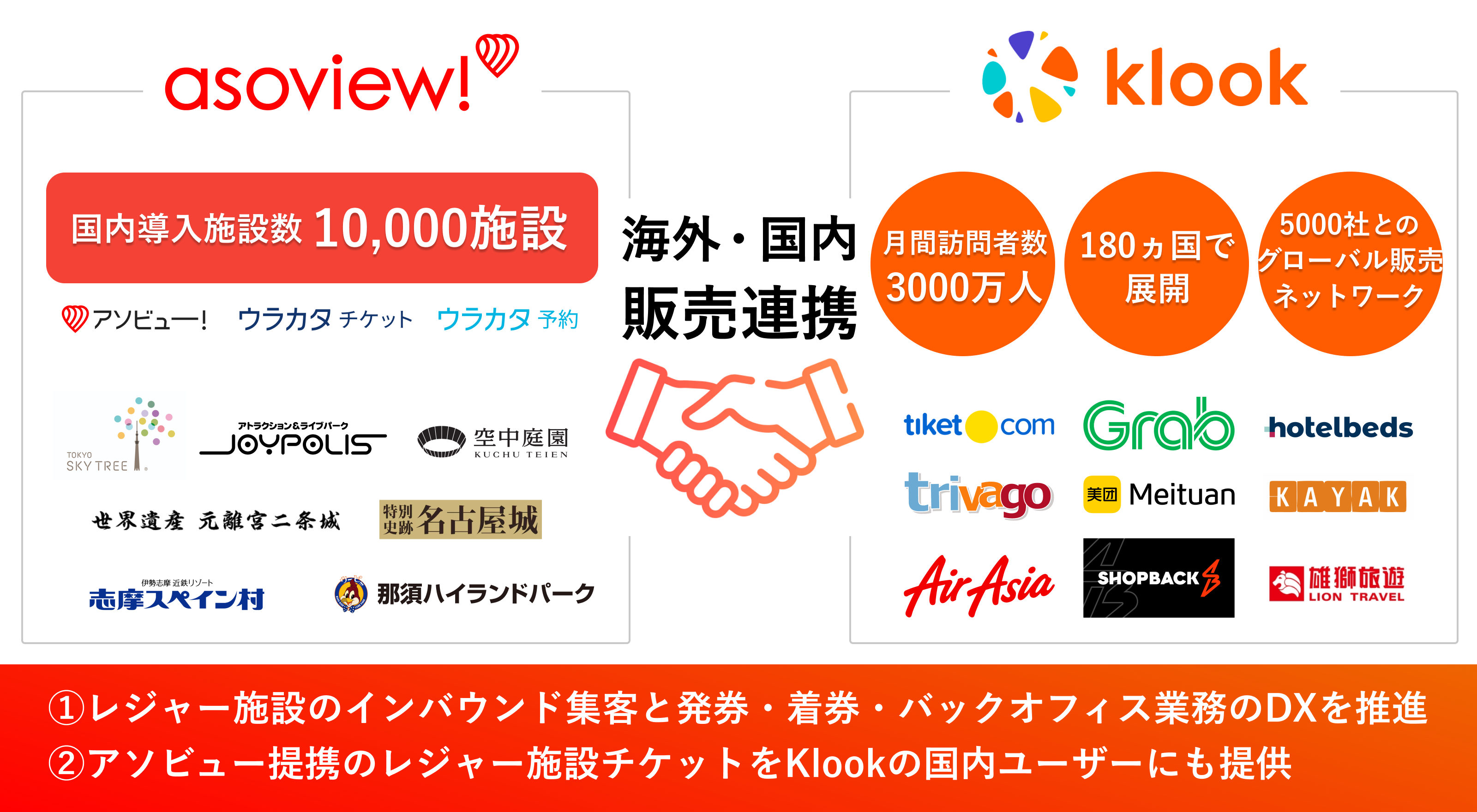 ▲提携イメージ図