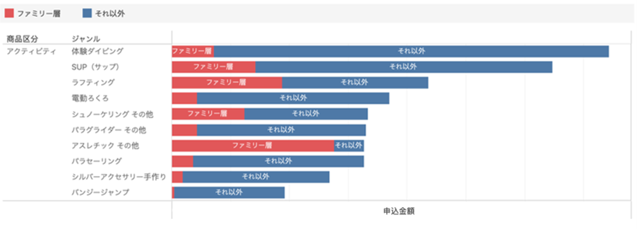 顧客内訳（予約型アクティビティ部門）