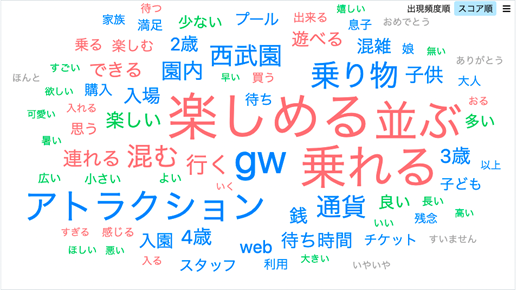 特定施設における家族利用アソビュー！会員による口コミのテキストマイニングした結果