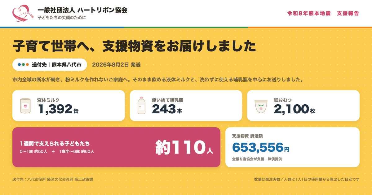 令和8年熊本地震　被災地への支援物資をお届けしました