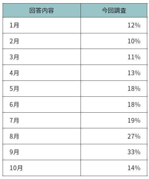 当質問の回答者数1,314名を分母に割合を算出
