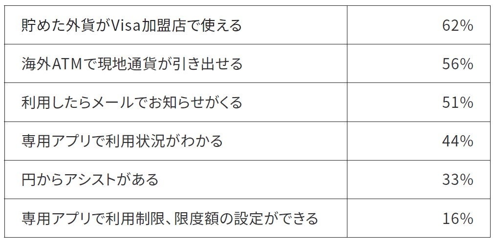 当質問の回答者数1,314名を分母に割合を算出
