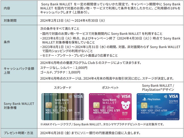 はじめてのかた・久しぶりのかた限定「Sony Bank WALLETを国内対面で はじめてのかた・久しぶりのかた限定「Sony Bank WALLETを国内対面で
