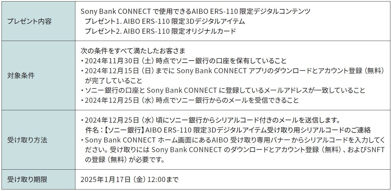 口座保有者限定 「Sony Bank CONNECT™ × ”AIBO”(アイボ)初代モデル ERS-110」 デジタルコンテンツ配布キャンペーン実施のお知らせ