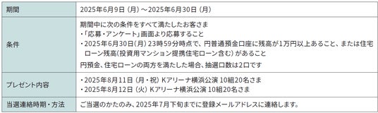「Sony Music × Sony Bank Collaboration Days」第五弾 Creepy Nuts ONE MAN TOUR『LEGION』 ご招待キャンペーン!実施のお知らせ 「Sony Music × Sony Bank Collaboration Days」第五弾 Creepy Nuts ONE MAN TOUR『LEGION』 ご招待キャンペーン!実施のお知らせ