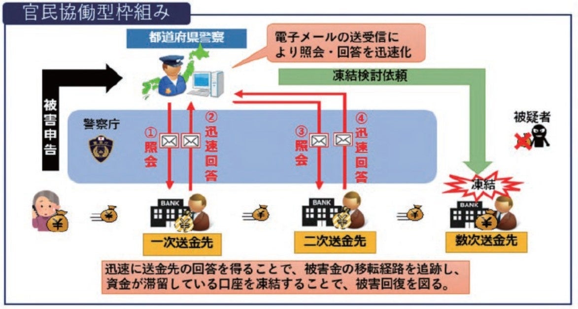 【夫婦の家計調査】6割超が「お金の使い方が合わない」──意見が割れやすい支出、男性は食費・女性は趣味