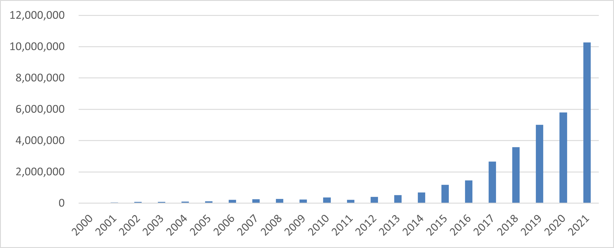日本酒の対中国輸出額推移