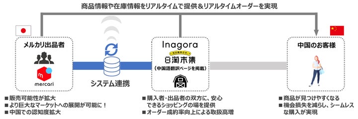 日淘市集公式アカウント08様 日淘市集公式アカウント08 専用ページ】日淘市集公式アカウント