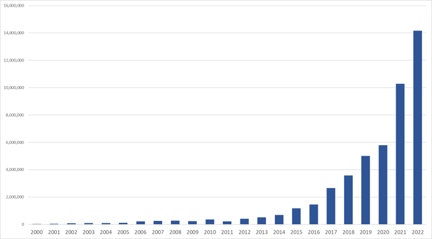 日本酒の対中国輸出額推移