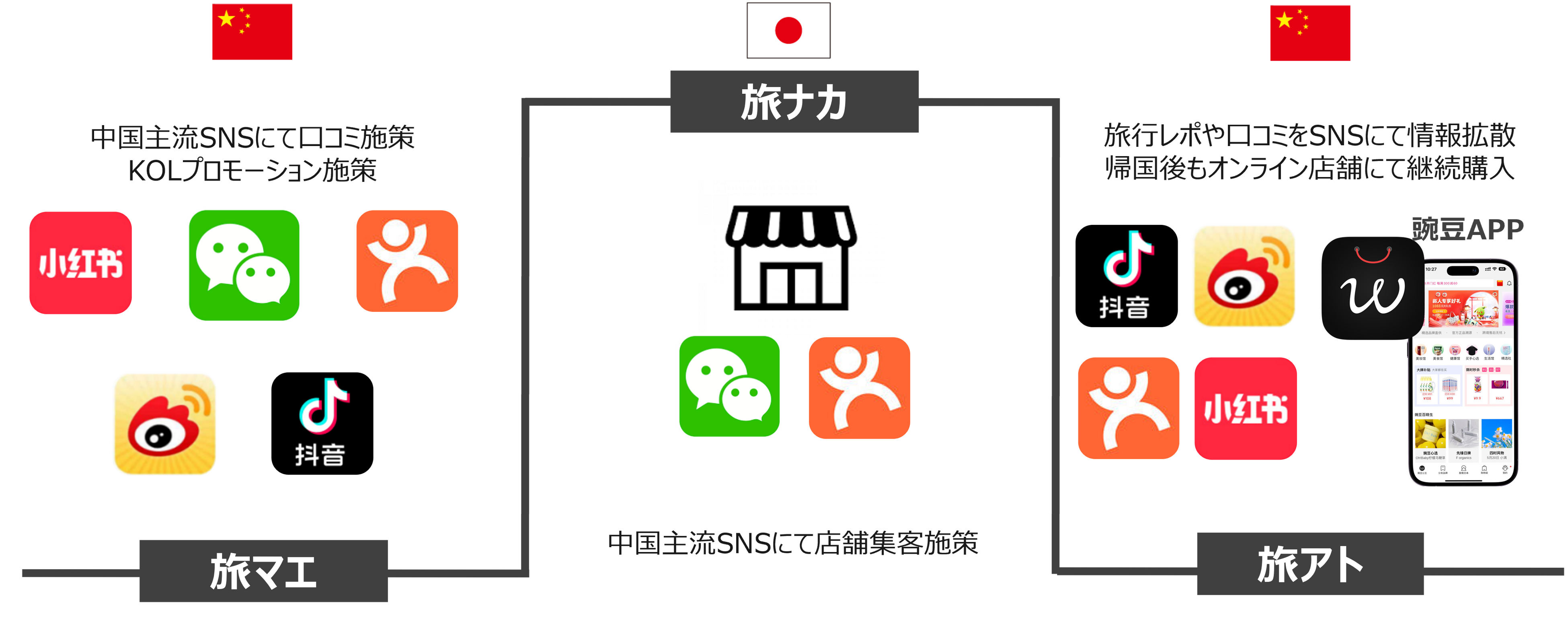 インアゴーラが提供するインバウンド施策