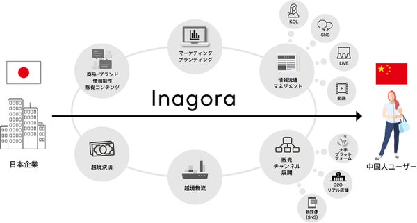 豌豆プラットフォームイメージ