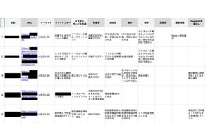 矯正歯科が初月1600万円契約達成、エフェクトプロの集患戦略公開