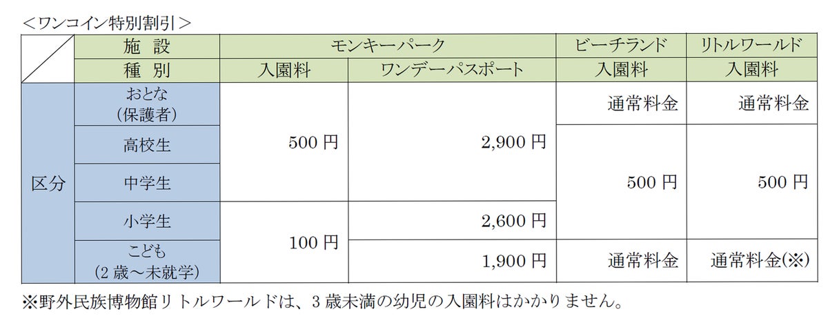 「あいちウィーク」に合わせ、名鉄インプレスの3施設で愛知県の公立学校の生徒・児童の入園料が“ワンコイン”に