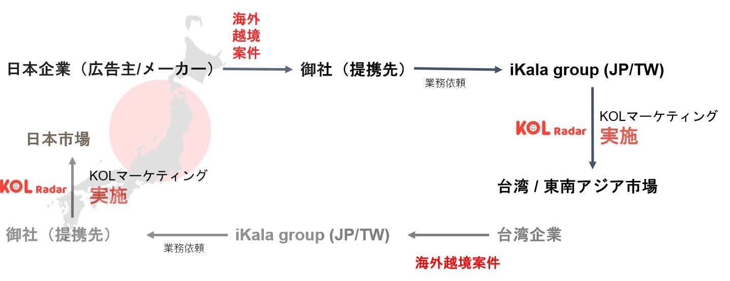 台湾及び東南アジア企業向け展開方法