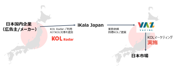 日本国内企業への展開方法