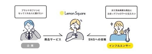 Lemon Square