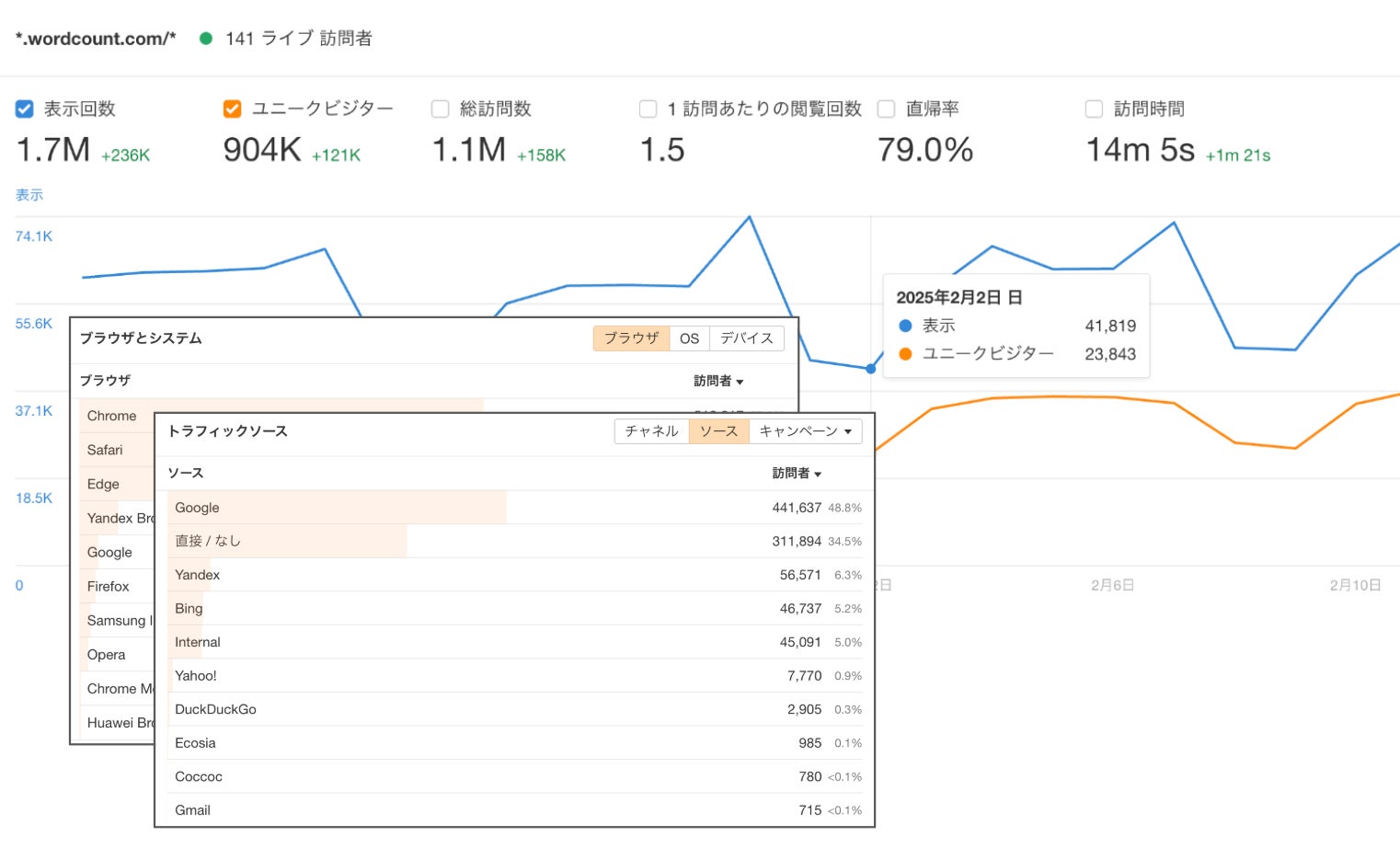 多角的なデータをシンプルな UI で解析。
