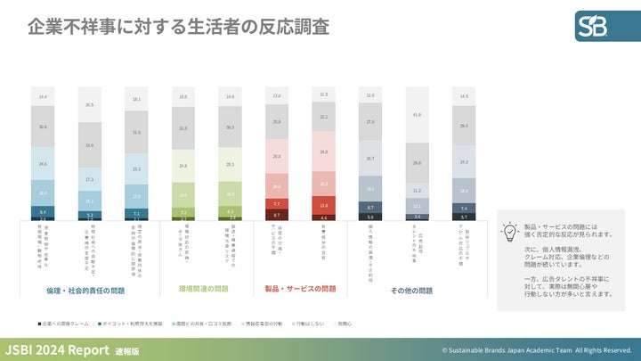 Jsbi Chart 生活者の「SDGs疲れ」明らかに 『JSBI 2024』発表、企業評価首位は良品計画に | 株式会社Sincのプレスリリース