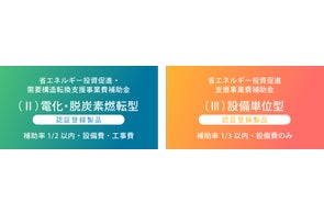 令和6年度「省エネルギー投資促進補助金」の対象設備として省エネドライフォグ加湿システムが採択
