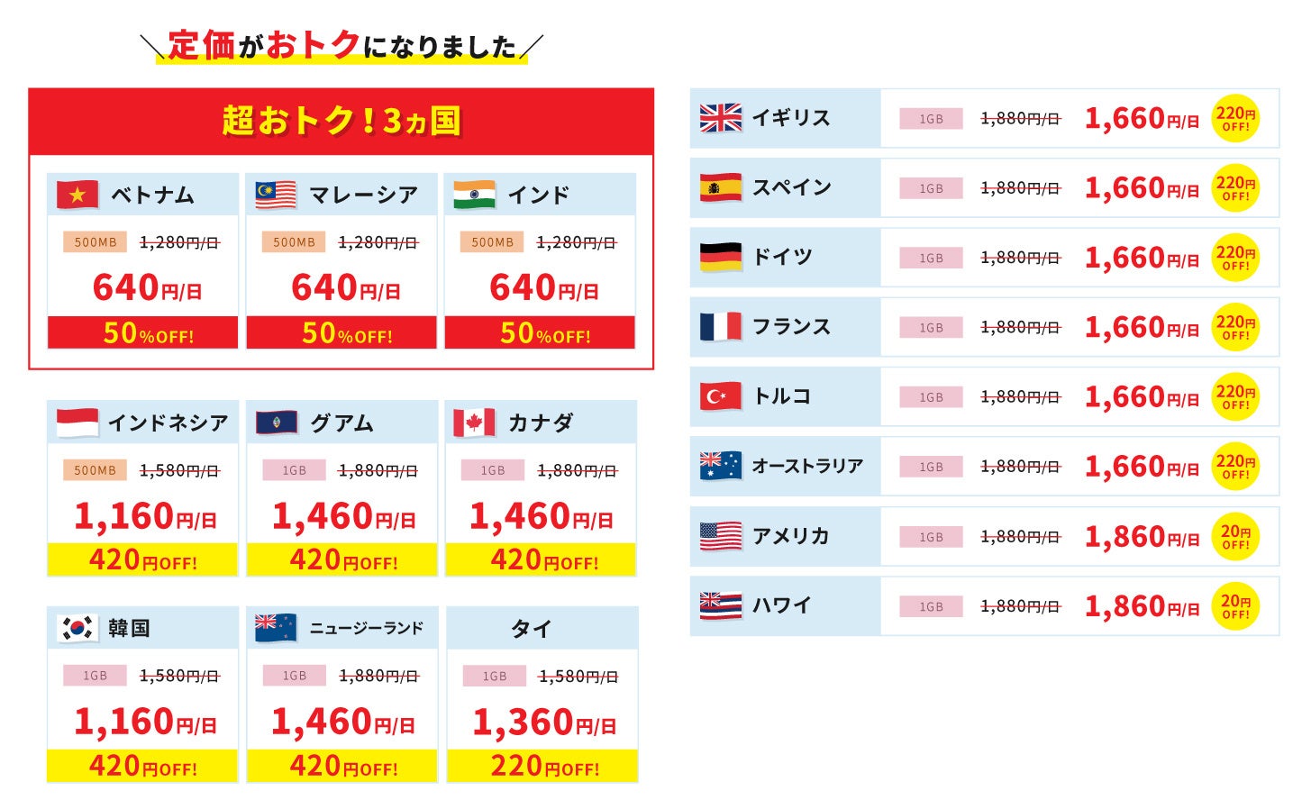 イモトのwifi 最大50 オフの価格改定 人気渡航国top2 韓国 ハワイ は更に10 オフの期間限定キャンペーン エクスコムグローバル株式会社のプレスリリース イモトのwifi 最大50 オフの価格改定 人気渡航国top2 韓国 ハワイ は更に10 オフの期間限定キャンペーン エクスコムグローバル株式会社のプレスリリース