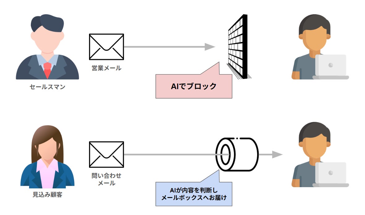 画像が削除されました