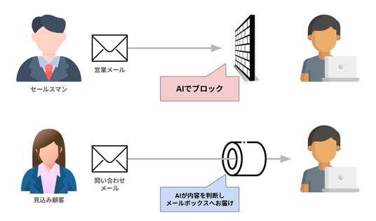 画像が削除されました