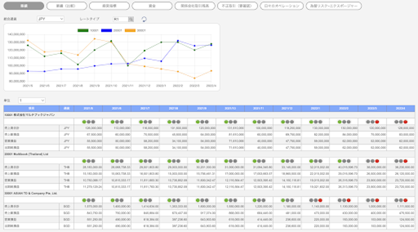 multibook 見える化・マネジメントコックピット画面