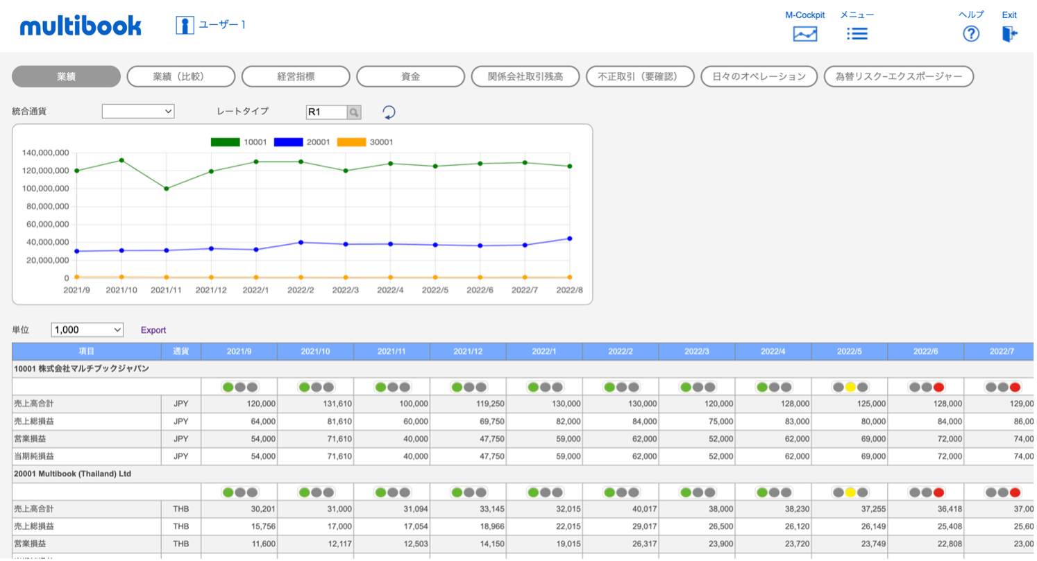  マネジメントコックピット イメージ画面