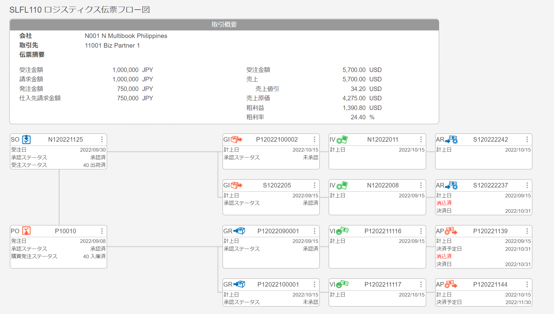 新機能「ロジスティクス伝票フロー図」デモ画面