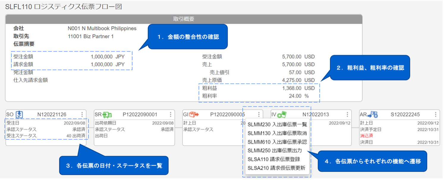新機能「ロジスティクス伝票フロー図」利用イメージ