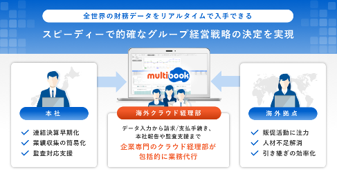 「海外クラウド経理部」イメージ図
