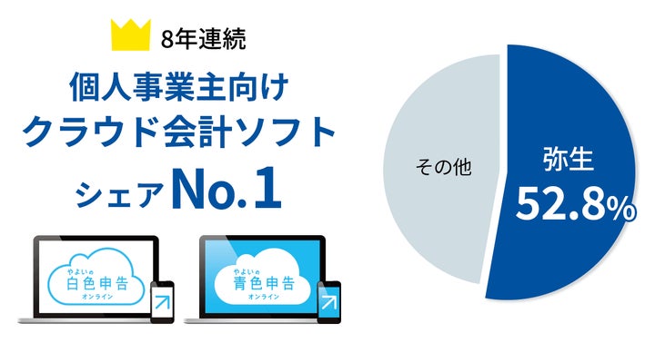 弥生、8年連続で個人事業主向けクラウド会計ソフトシェアNo.1を獲得 弥生、8年連続で個人事業主向けクラウド会計ソフトシェアNo.1を獲得