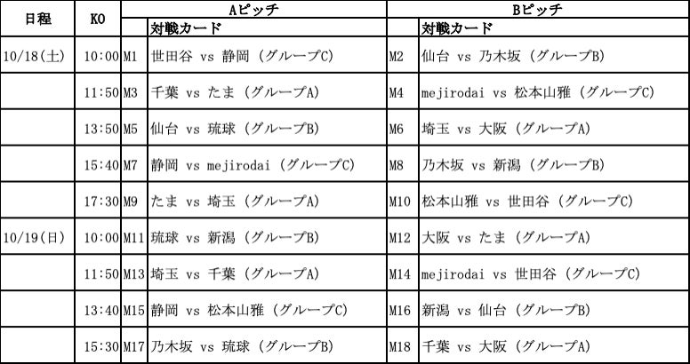 第23回 アクサ ブレイブカップ ブラインドサッカー日本選手権21チームの出場が決定!
