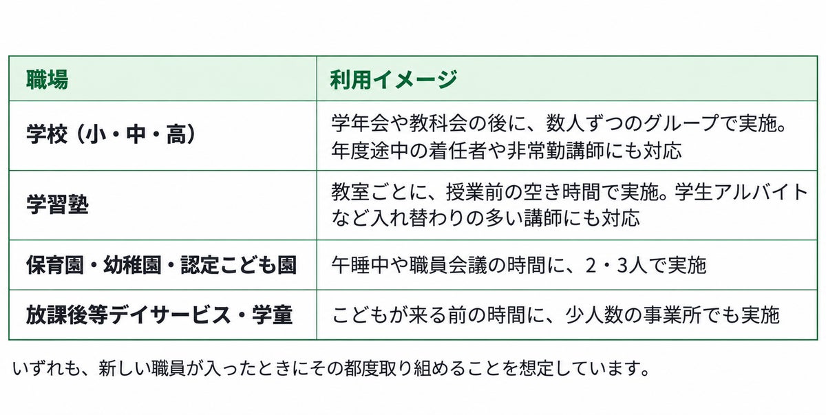 講師なし・2人から実施できる「シミュレーション演習」 つながりAIがこども性暴力防止法(日本版DBS)の研修向けに開発