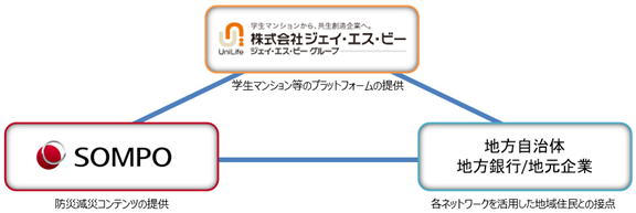 株式会社ジェイ・エス・ビーとの連携協定締結について