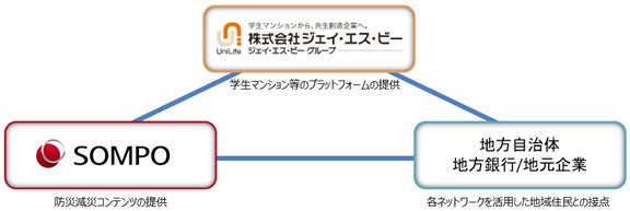 国際協力銀行との中堅・中小企業の海外事業支援に関する業務協力協定の締結について